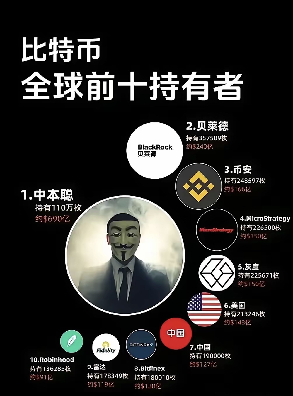 币安币投资骗局被揭发，已有超Polkadot人被骗！的简单介绍